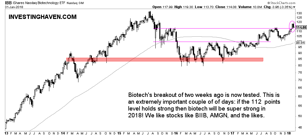 biotechnology stocks 2018