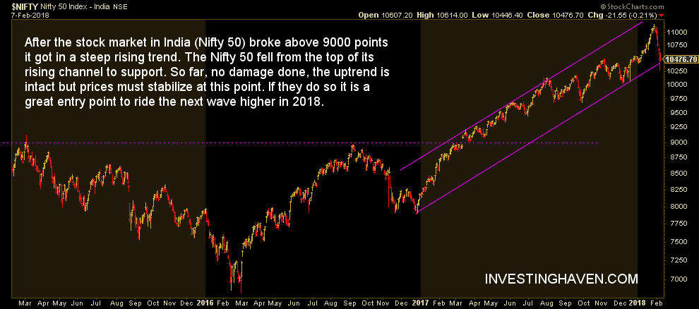 india stock market