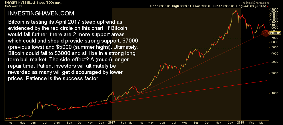 bitcoin price falling through support