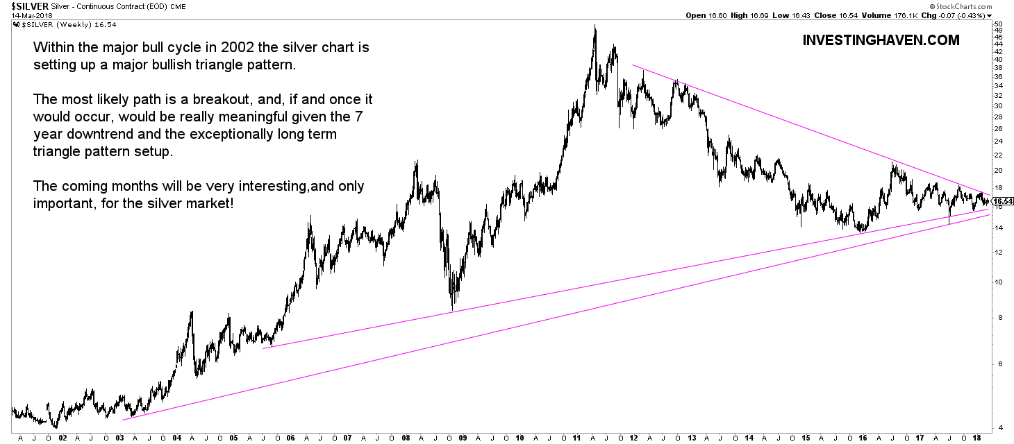 silver chart 2018