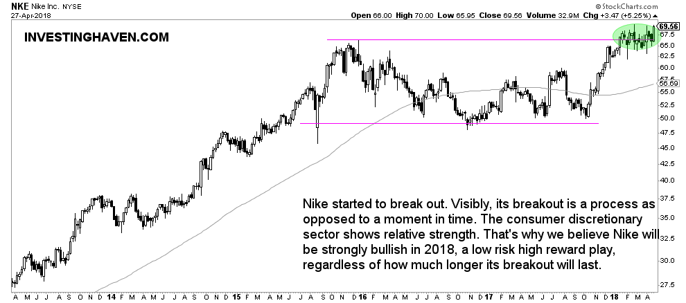 nike stock buy 2018