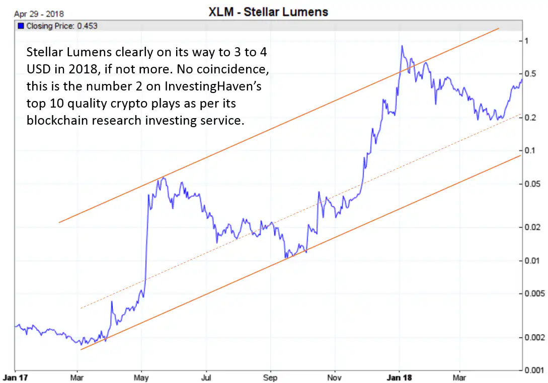 stellar lumens ten bagger 2018