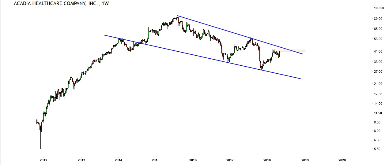 investing tip chart pattern bullish flag