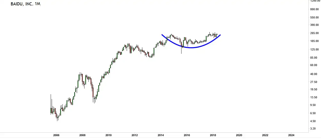 china internet stock baidu
