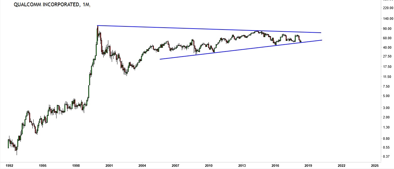 investing tip chart pattern consolidation