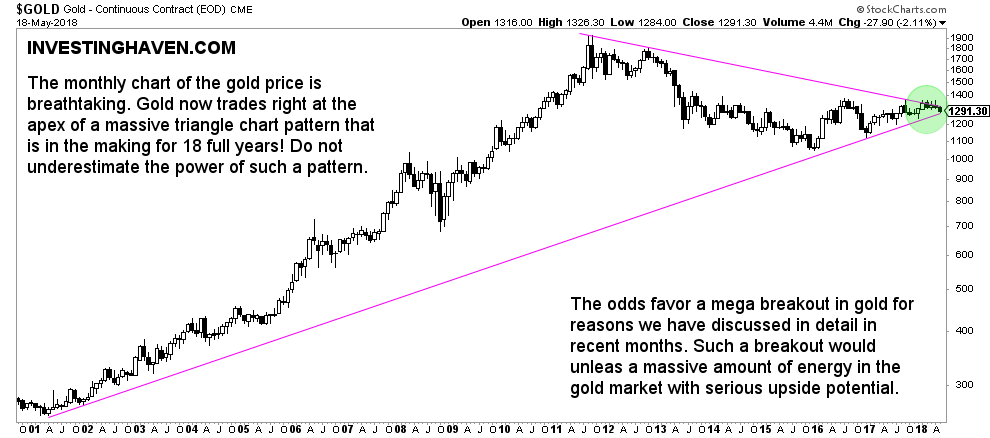 gold price upside potential