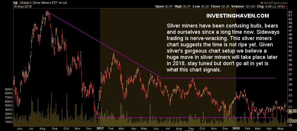 silver miners chart
