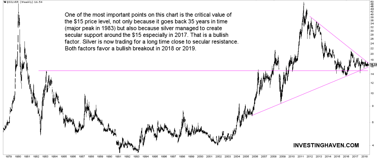 35 year silver price chart