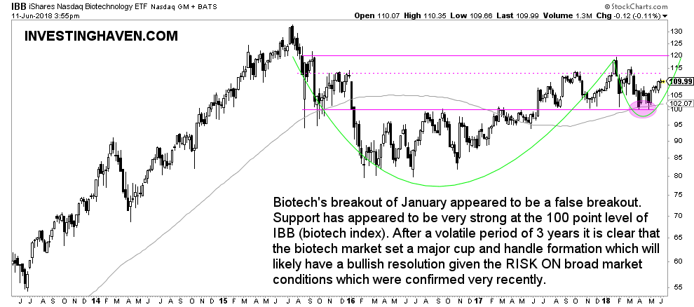 biotech stocks bullish 2018