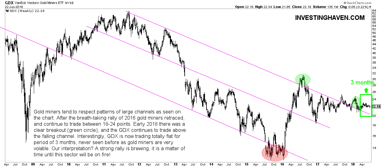 gold stocks forecast 2018