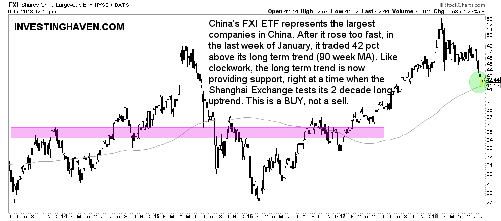 china stock market make or break