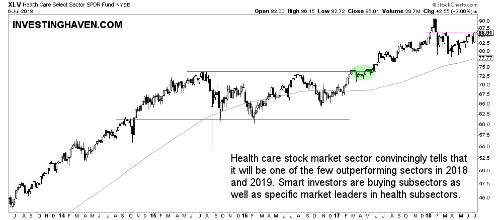 healthcare stocks 2018