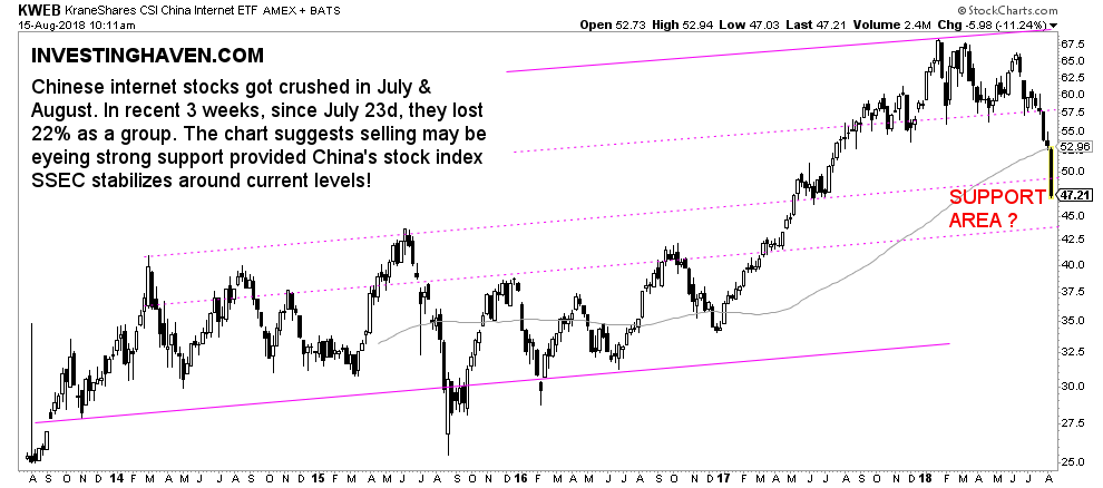 must see chart China stock market selloff 2018
