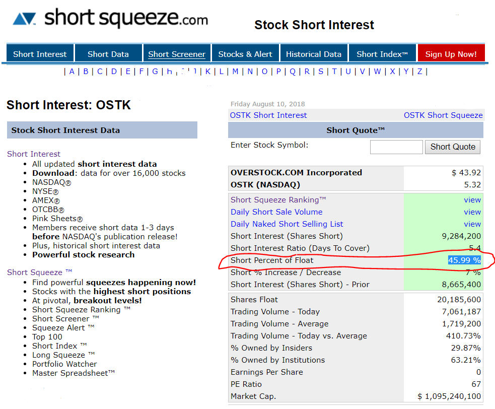 overstock stock short squeeze