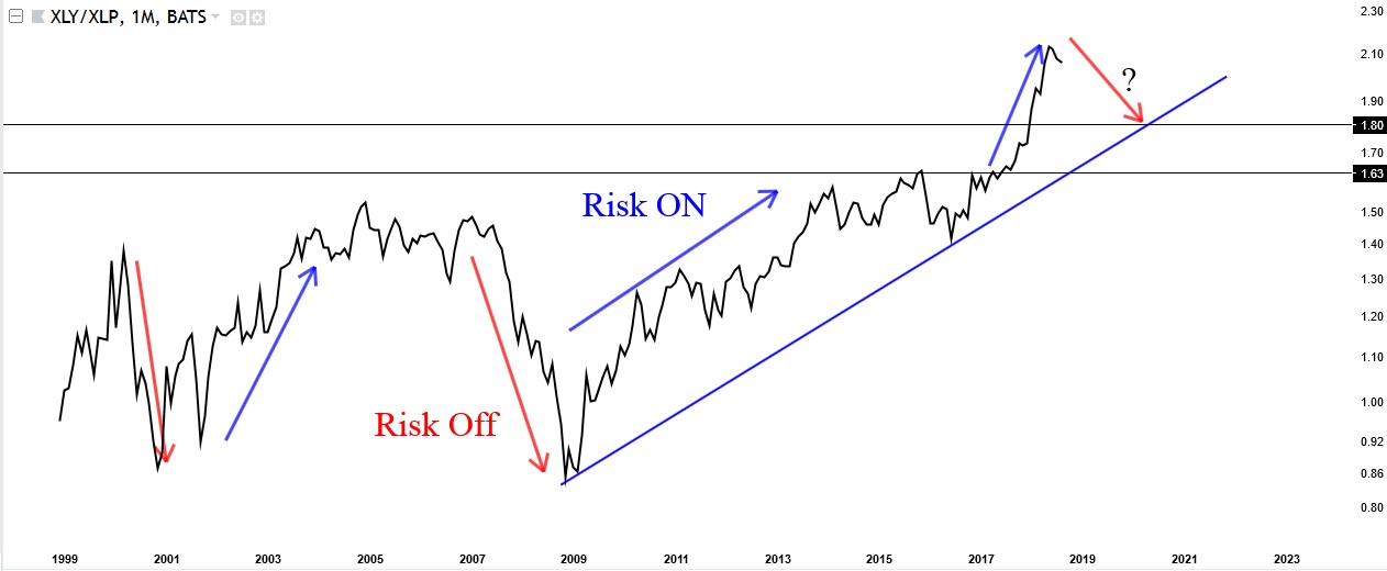 risk on vs risk off 2018
