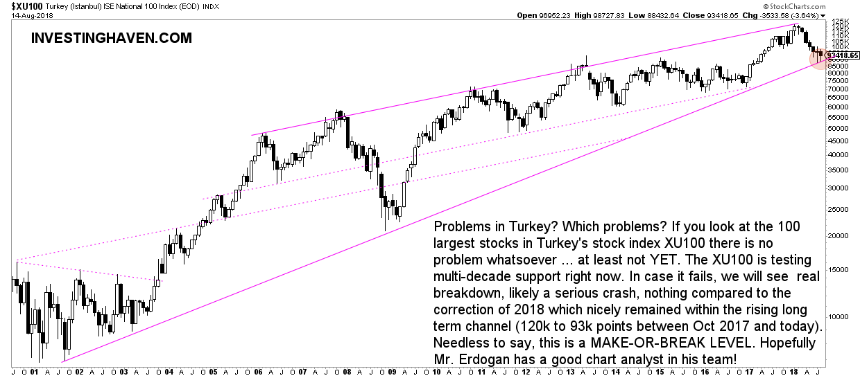 Turkey stock market crash 2018