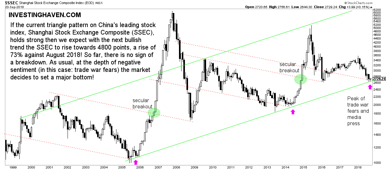 china stock market outlook 2019