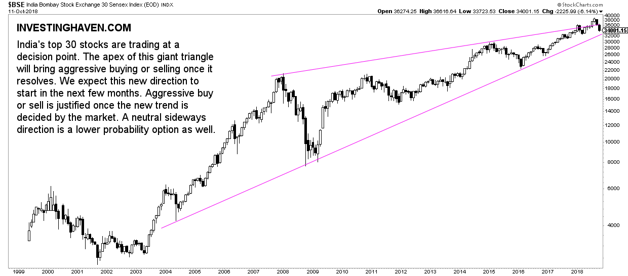 indian stocks must-see chart