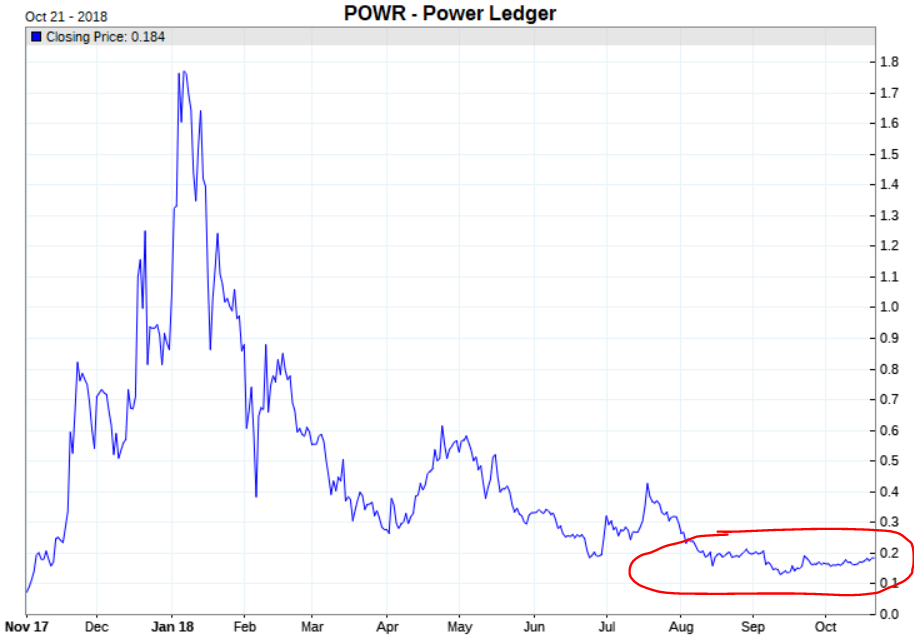 power ledge cryptocurrency