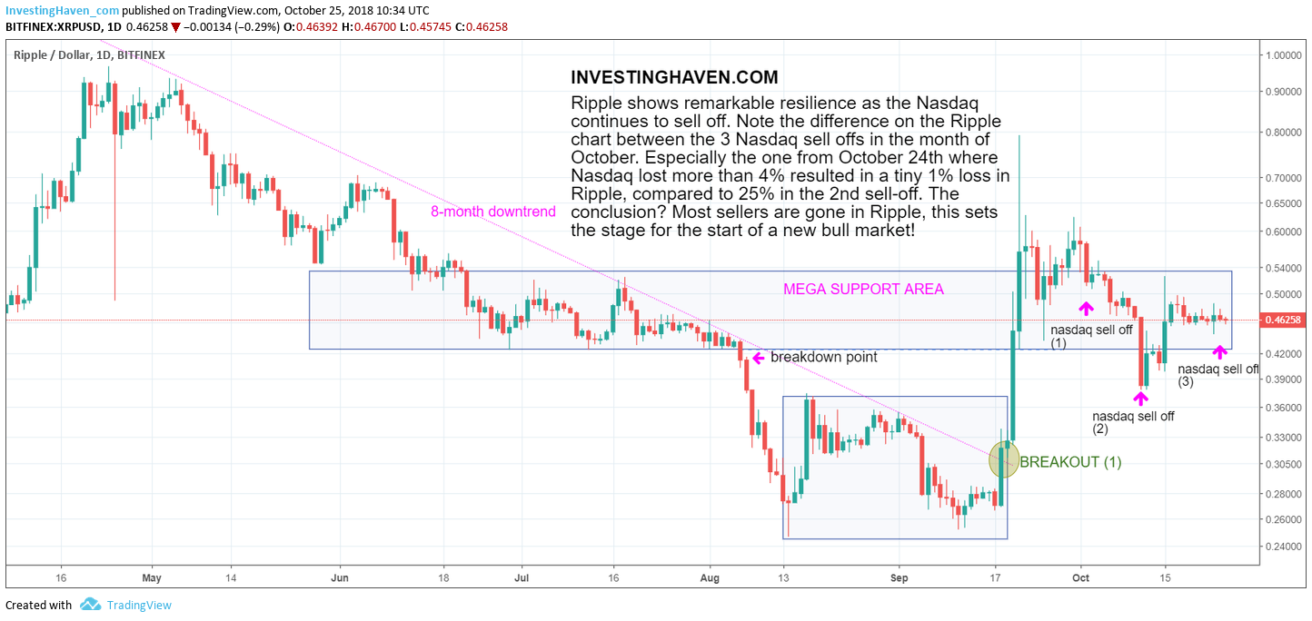 ripple resilience