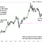 silver price forecast monthly feb 2019