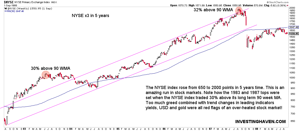 1987 market crash charts NYSE
