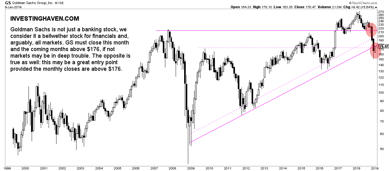 stock tips 2019 GS