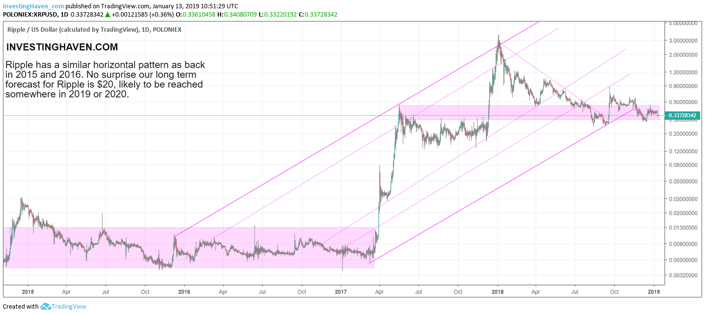 Xrp Stock Forecast 2025 Cecilie M Lassen