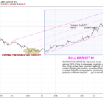 bitcoin historical price chart