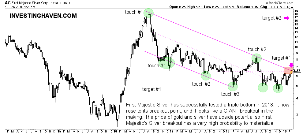 first majestic silver giant breakout 2019