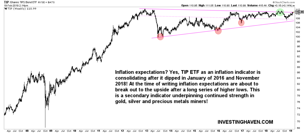 inflation expectations breakout