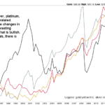 4 precious metals bull market