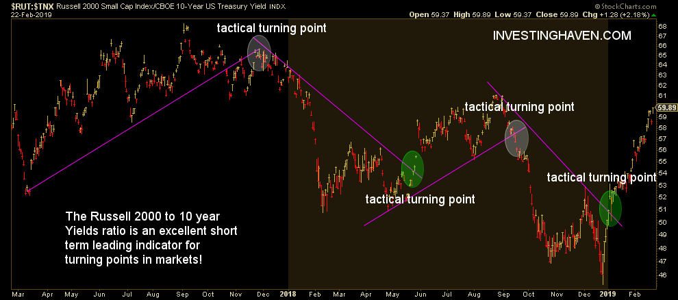 investing tip forecasting stocks