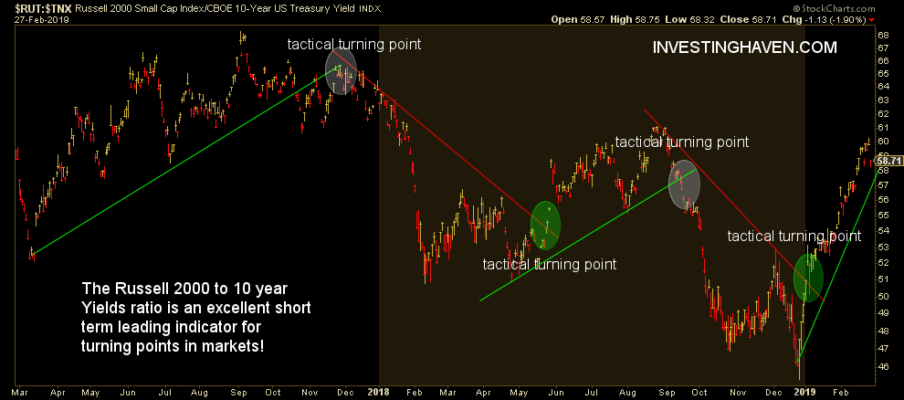 short term stock forecast