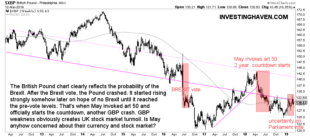 british pound chart