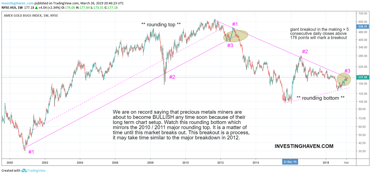 gold silver miners breakout