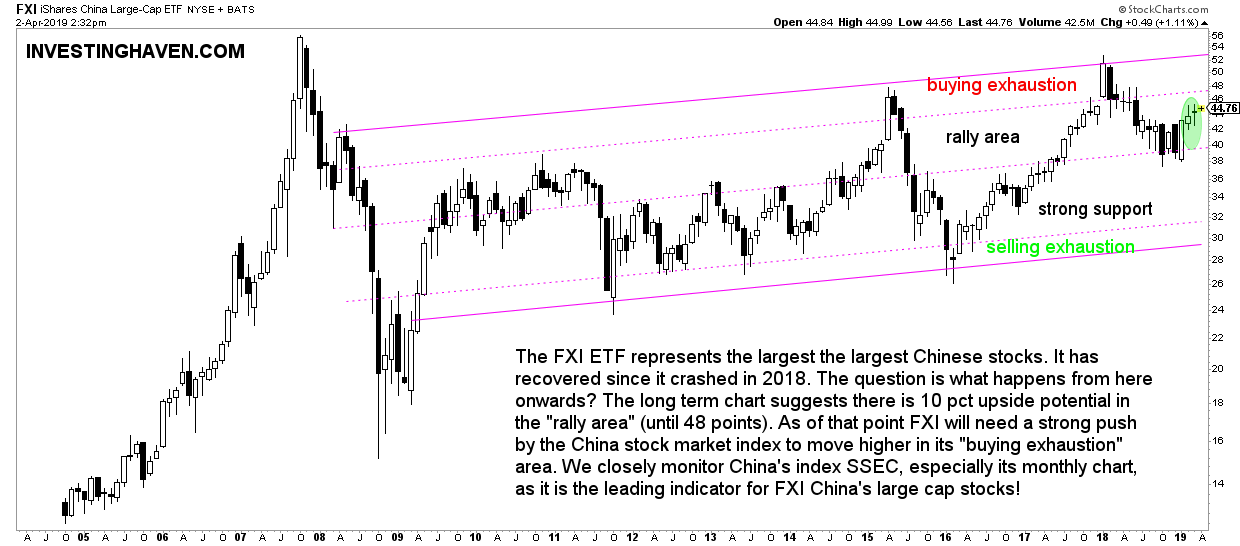 china large cap stocks