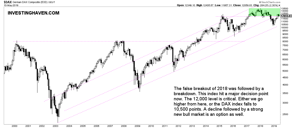 german stock market 2019