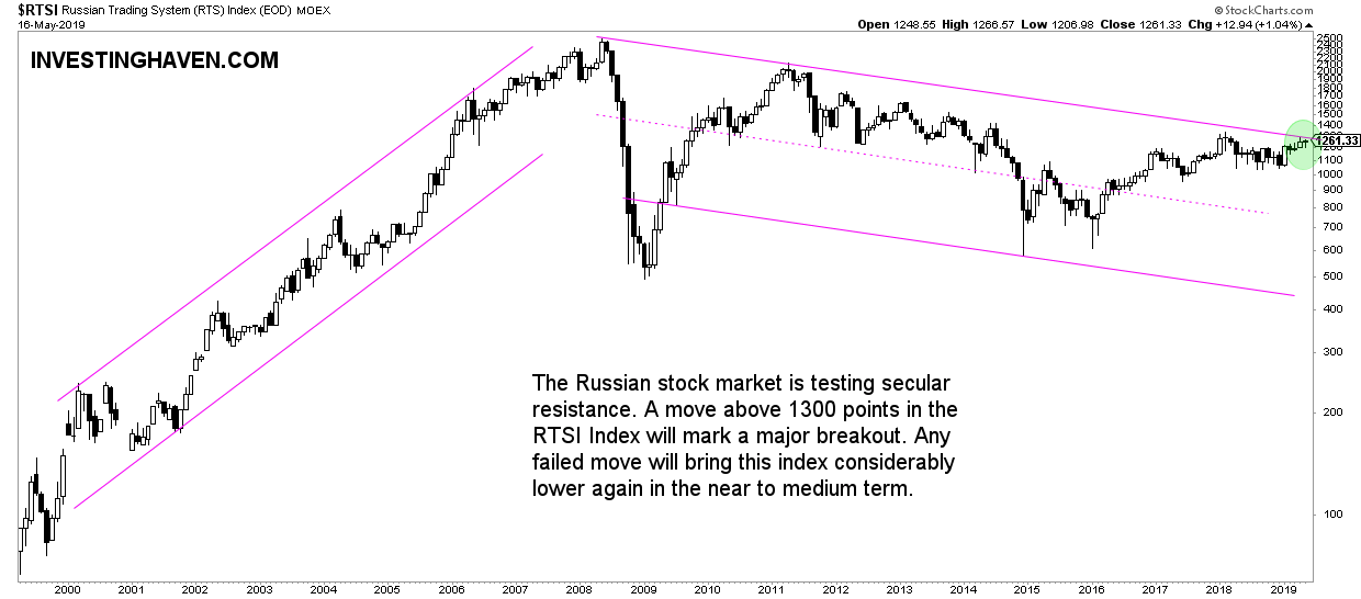russian stock market