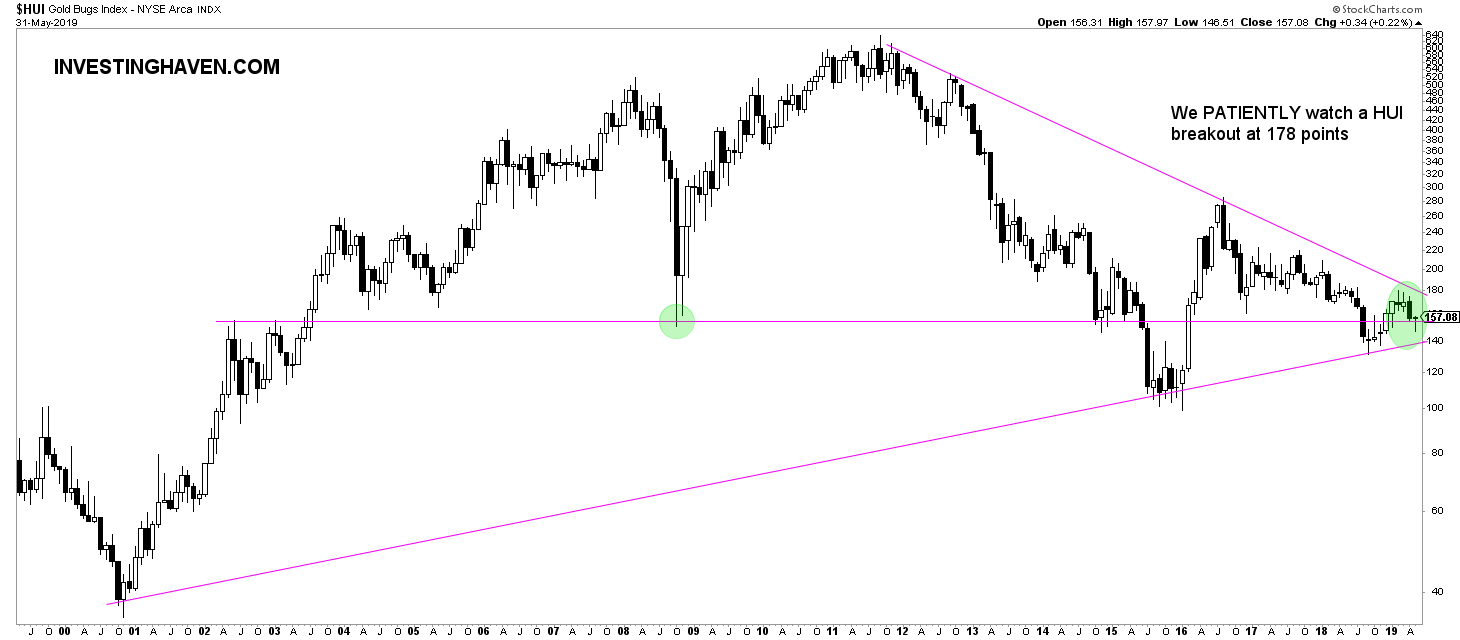 precious metals miners chart