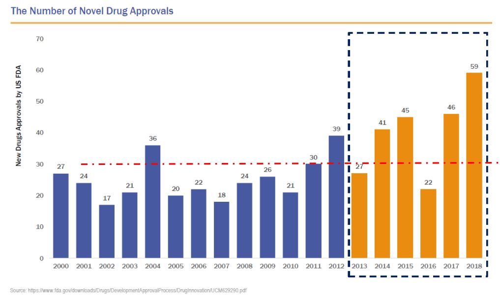 novel drug approvals