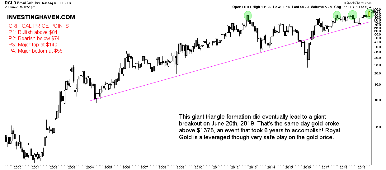 royal gold breakout 2019