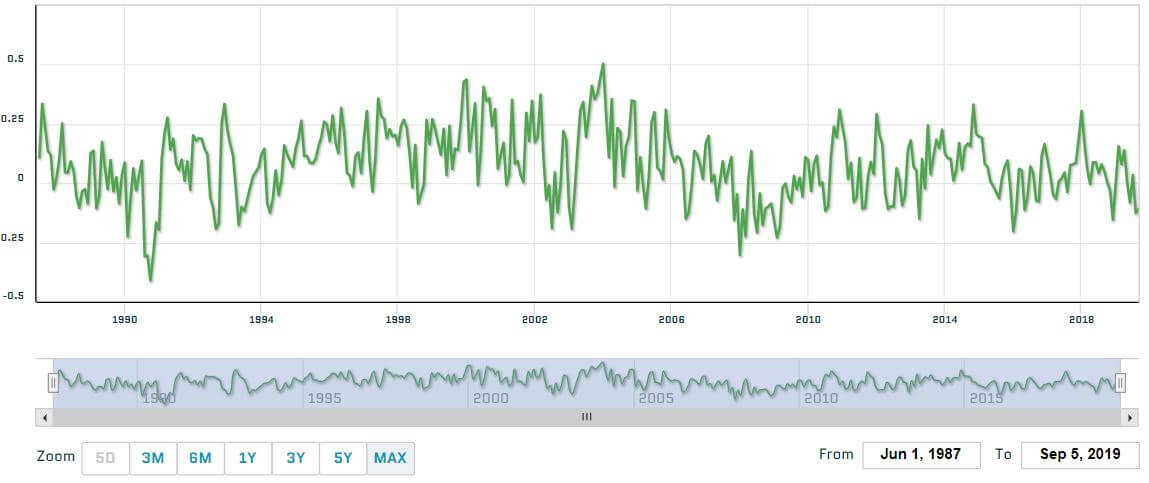 bull vs bear spread