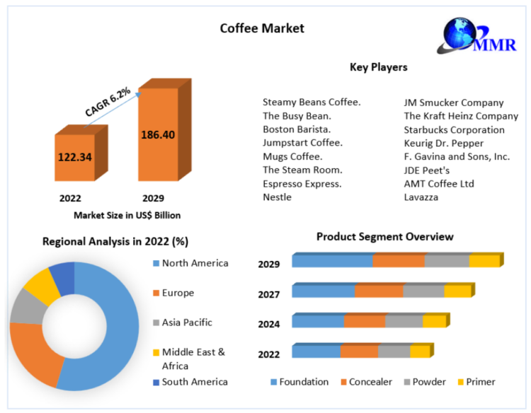 A Coffee Price Forecast for 2024 and 2025 InvestingHaven