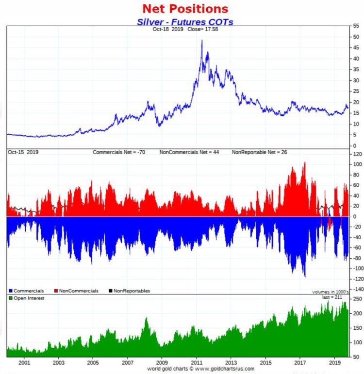 What Is The Going Rate For Silver