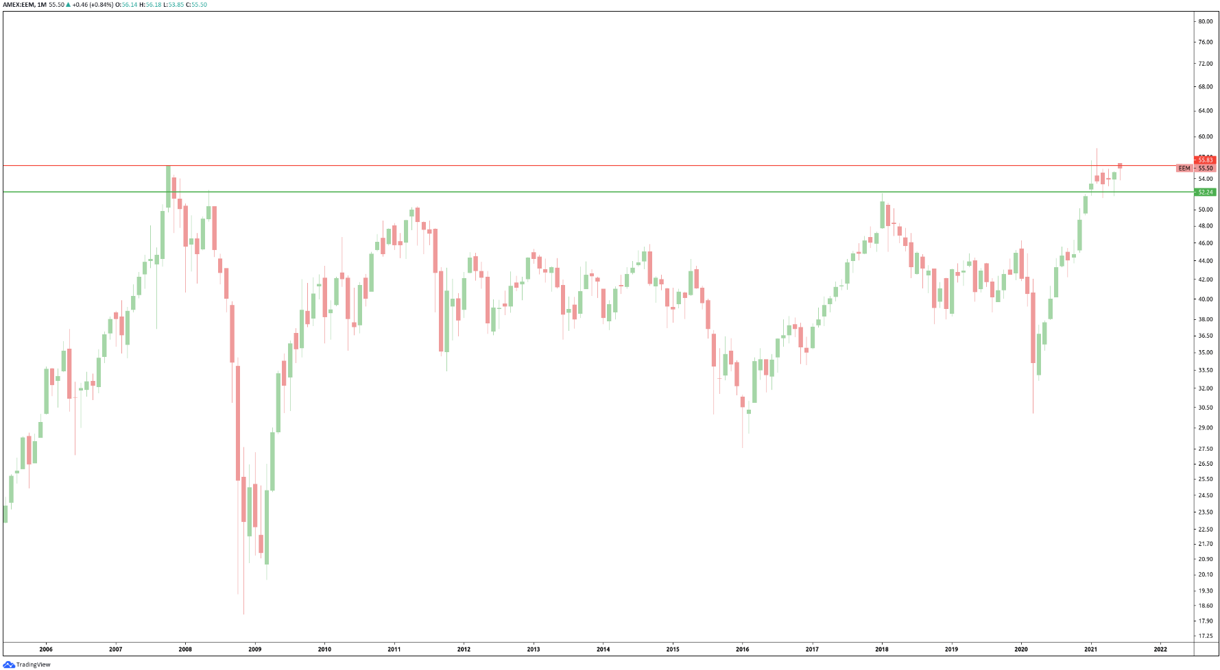 emerging markets monthly