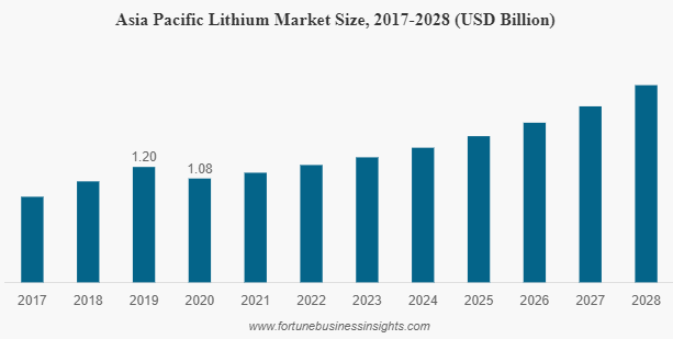 lithium price outlook