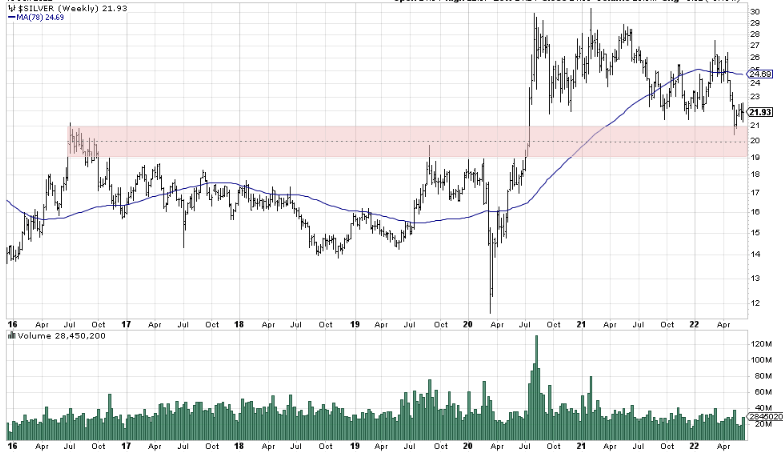 silver price forecast