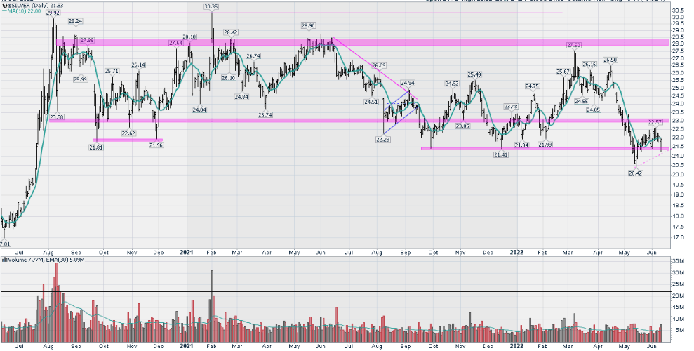 silver price forecast