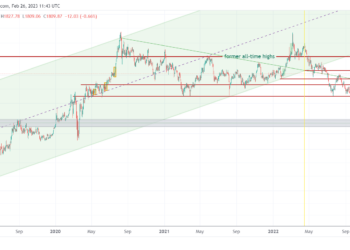 gold chart